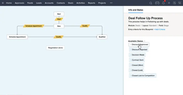 A deal follow-up process built as a blueprint in Zoho CRM