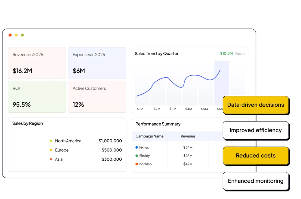 After: one clear report of revenue, expenses and performance