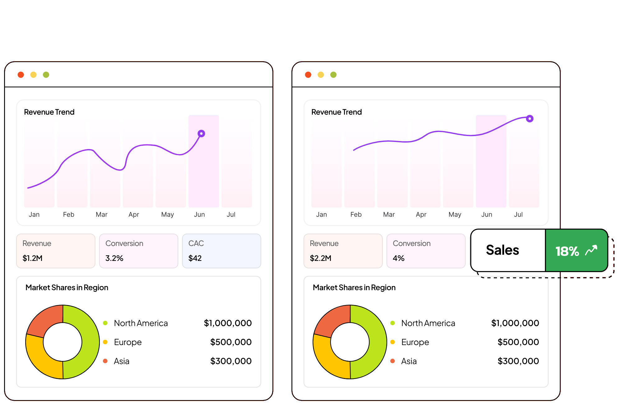 Sales Image