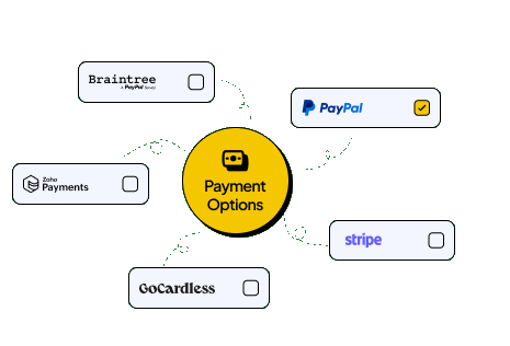 Sales Image