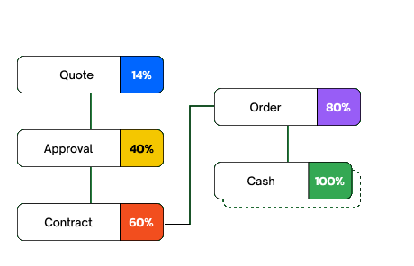 Sales Image