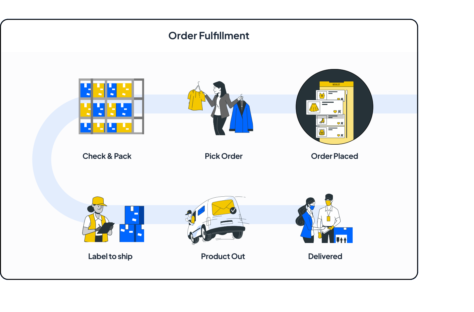 Sales Image