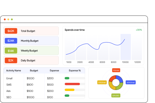 Sales Image