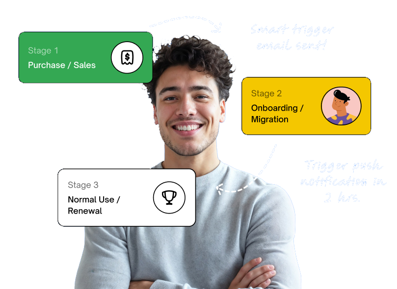 Sales Image