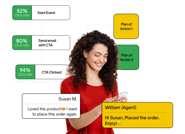 Sales Image