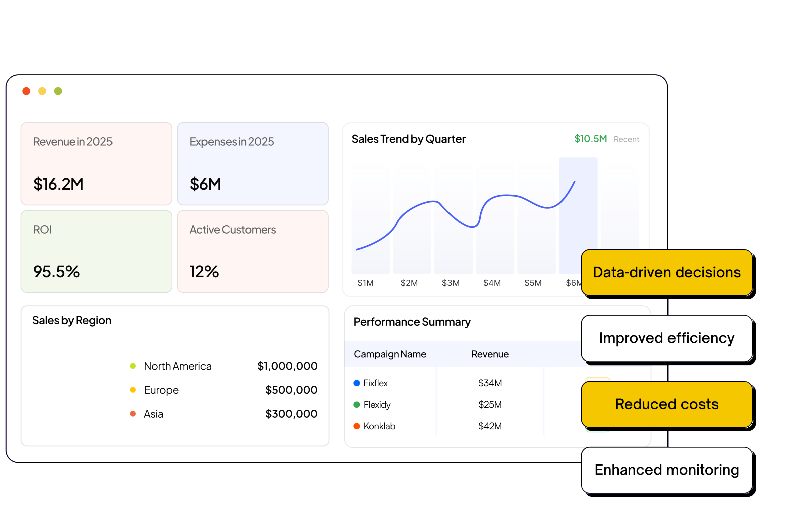 Sales Image