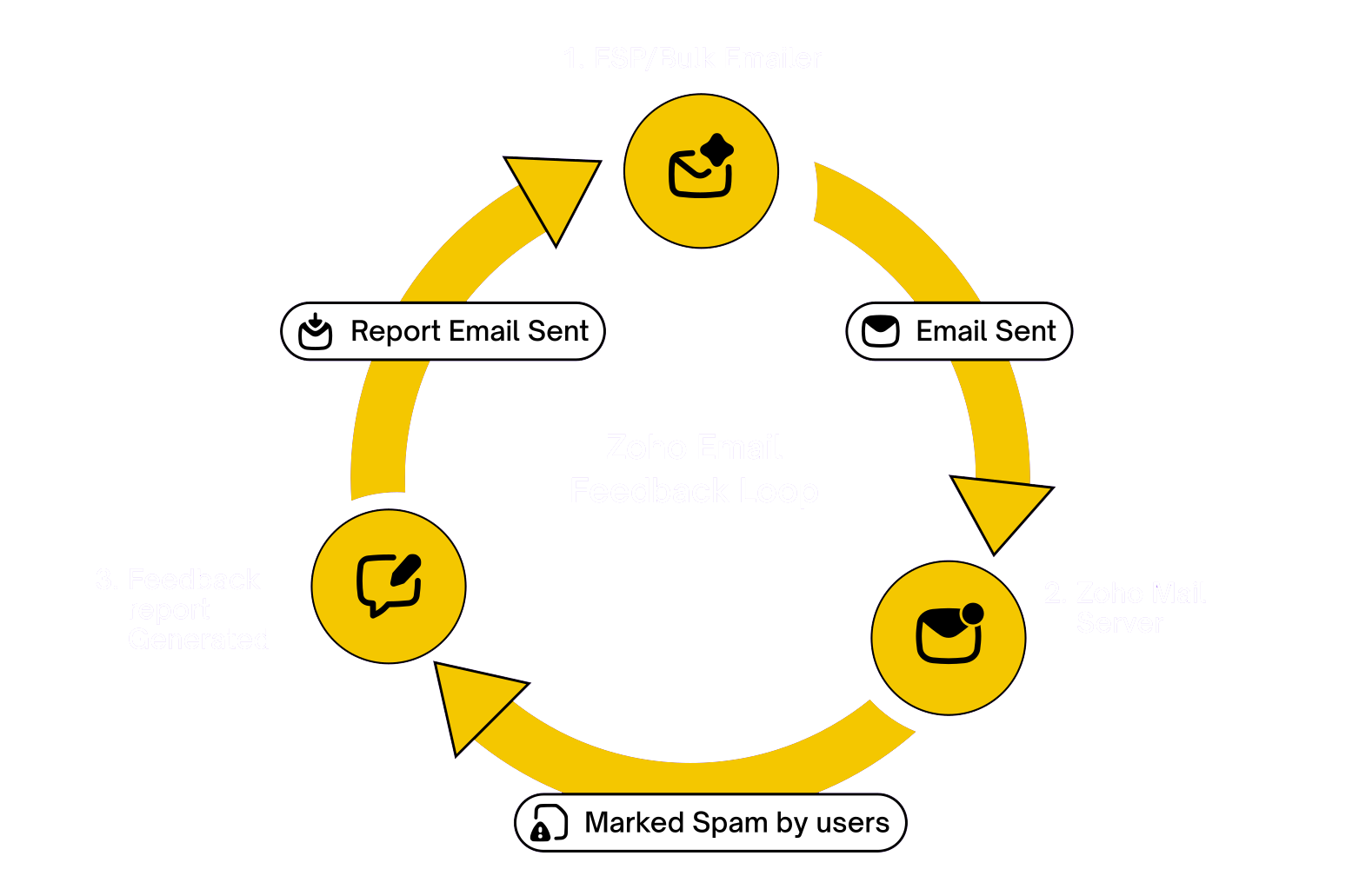 Sales Image